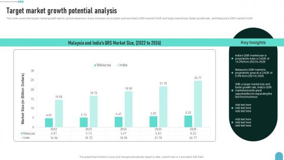 Target Market Growth Potential Analysis Enhancing Global Presence Inspiration Pdf