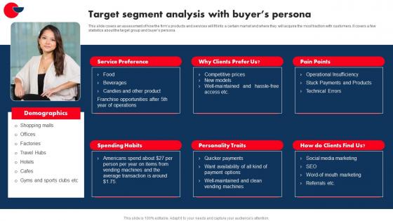 Target Segment Analysis Industry Analysis Of Vending Start Up Inspiration Pdf