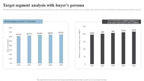 Target Segment Analysis With Buyers Persona Banking Start Up B Plan Go To Market Strategy Background Pdf