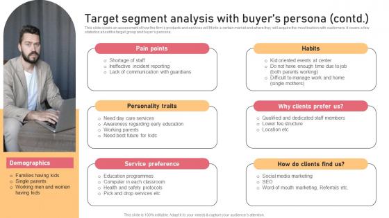 Target Segment Analysis With Buyers Persona Contd Childcare Business Plan Pictures Pdf