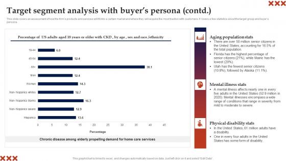 Target Segment Analysis With Buyers Persona Contd In Home Care Business Plan Demonstration Pdf