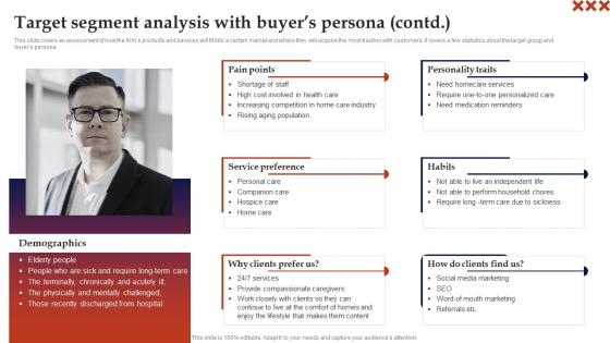 Target Segment Analysis With Buyers Persona Contd In Home Care Business Plan Demonstration Pdf