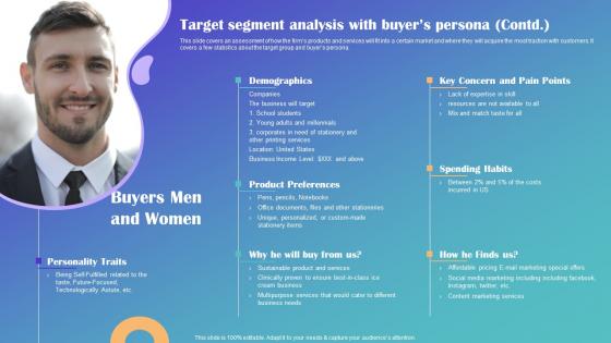 Target Segment Analysis With Buyers Persona Drop Shipping Business Plan Designs Pdf