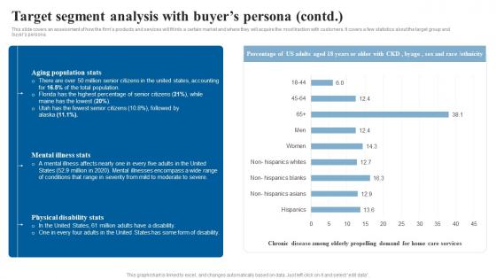 Target Segment Analysis With Buyers Persona Elderly Care Business Plan Go To Market Strategy Template Pdf