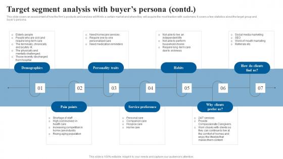 Target Segment Analysis With Buyers Persona Elderly Care Business Plan Go To Market Strategy Template Pdf