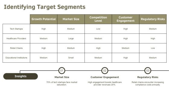 Target Selection Process Advanced Techniques Explained PPT Example AT Slide07