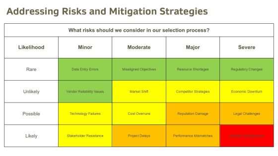Target Selection Process Advanced Techniques Explained PPT Example AT Slide23