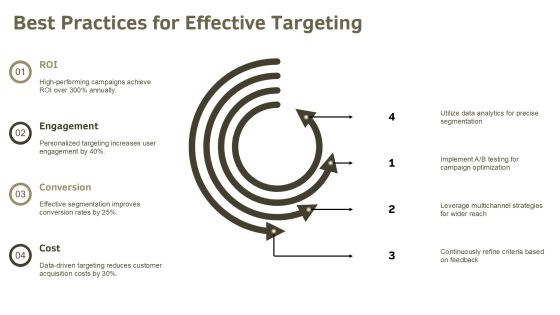 Target Selection Process Advanced Techniques Explained PPT Example AT Slide28