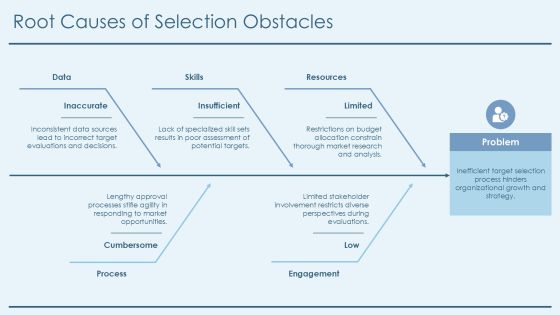 Target Selection Process Implementation And Strategy PPT Sample AT Slide09