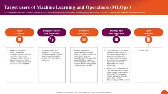 Target Users Of Machine Learning Operations Exploring Machine Learning Operations Guidelines Pdf