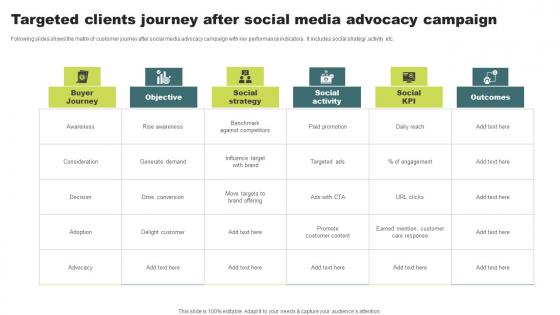 Targeted Clients Journey After Social Media Advocacy Campaign Topics Pdf