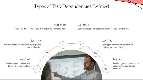 Task Dependencies Types Explained PPT Summary AT Slide05