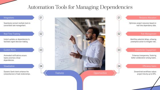Task Dependencies Types Explained PPT Summary AT Slide26