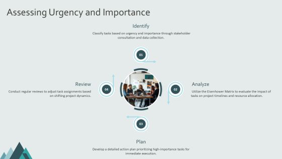Task Prioritization Analysis For Enhanced Efficiency PPT Sample AT Slide10