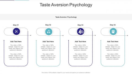 Taste Aversion Psychology In Powerpoint And Google Slides Cpb