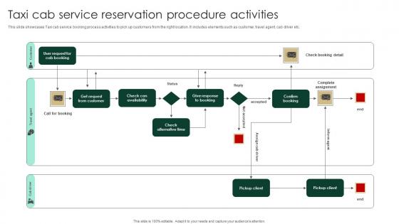 Taxi Cab Service Reservation Procedure Activities Graphics Pdf