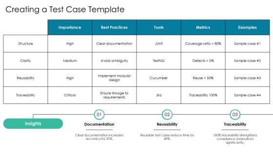 Tdd Implementation Steps A Comprehensive Guide PPT Presentation AT Slide12