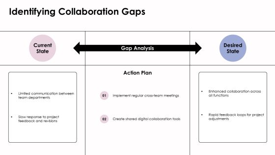 Team Based Organization Chart Highlighting Cross Functional PPT Example AT Slide09