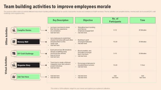 Team Building Activities To Improve HR Retention Techniques For Business Owners Slides Pdf