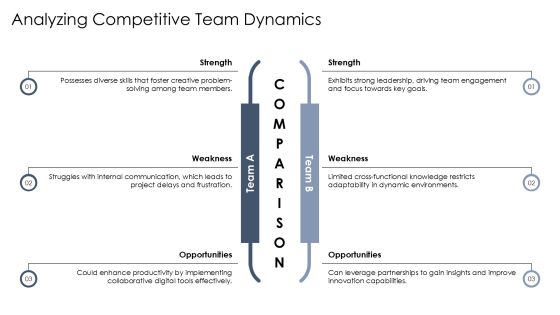 Team Capability Analysis Unlocking Potential PPT Information AT Slide15