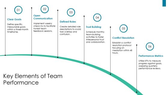 Team Challenges Practical Solutions Toolkit PPT Template AT Slide06