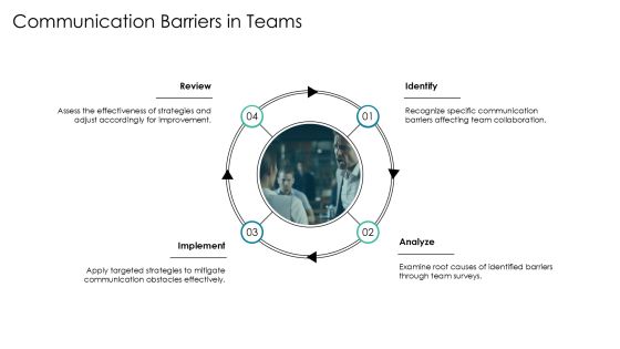 Team Challenges Practical Solutions Toolkit PPT Template AT Slide08