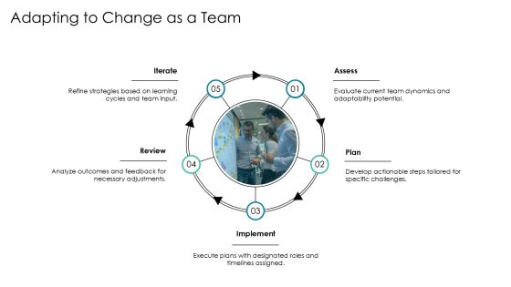 Team Challenges Practical Solutions Toolkit PPT Template AT Slide22