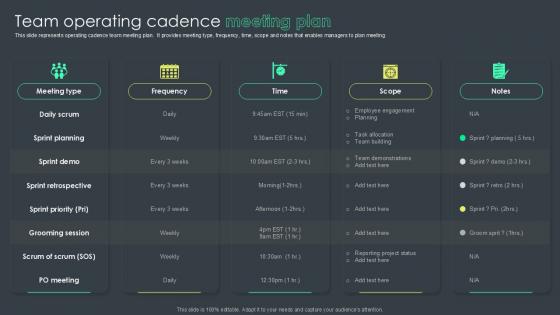 Team Operating Cadence Meeting Plan Team Operating Cadence Meeting Plan