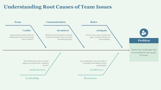 Team Program Levels For Effective Collaboration PPT Graphics AT Slide10