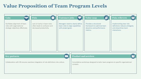 Team Program Levels For Effective Collaboration PPT Graphics AT Slide14