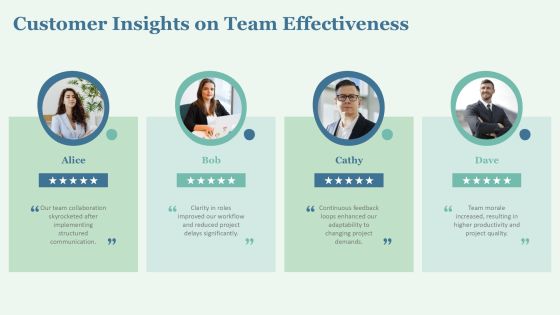 Team Program Levels For Effective Collaboration PPT Graphics AT Slide18