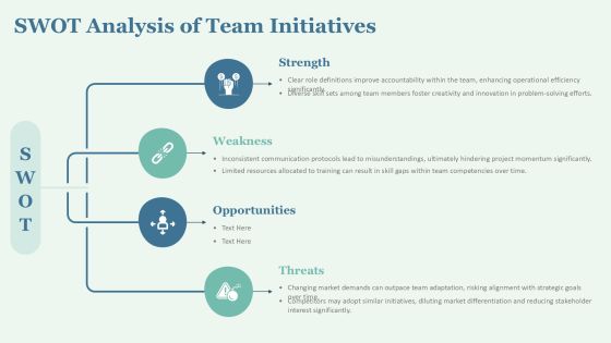 Team Program Levels For Effective Collaboration PPT Graphics AT Slide19
