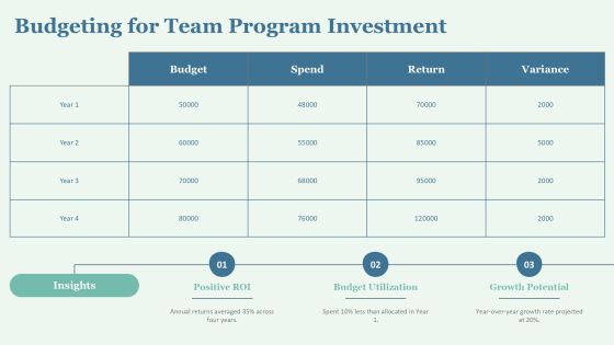 Team Program Levels For Effective Collaboration PPT Graphics AT Slide21