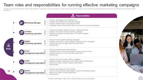 Team Roles And Responsibilities For Running Effective Powerful Marketing Techniques Strategy SS V