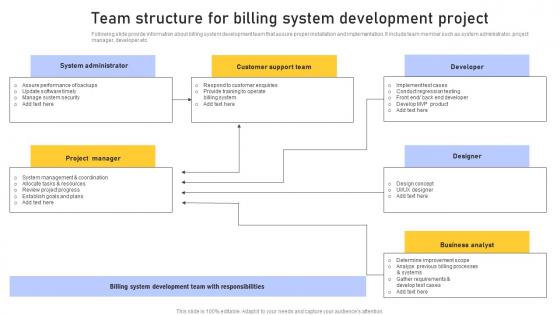 Team Structure Billing Enhancing Customer Service Operations Using CRM Technology Summary Pdf