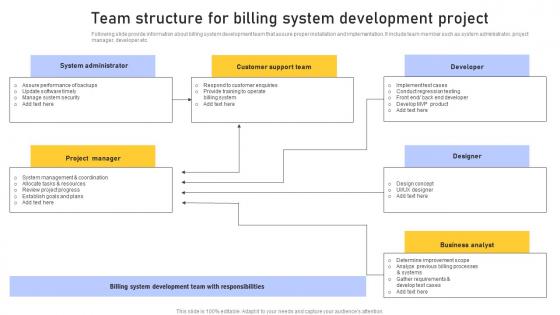 Team Structure Billing Enhancing Customer Service Operations Using CRM Technology Summary Pdf Team Structure Billing Enhancing Customer Service Operations Using CRM Technology Summary Pdf