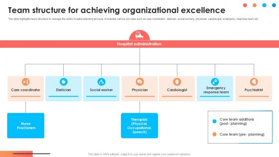 Team Structure For Achieving Organizational Comprehensive Approach To Strategic Planning Ppt Slide Team Structure For Achieving Organizational Comprehensive Approach To Strategic Planning Ppt Slide