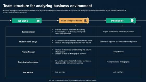 Team Structure For Analyzing Business Environment Business Environmental Analysis Slides Pdf Team Structure For Analyzing Business Environment Business Environmental Analysis Slides Pdf