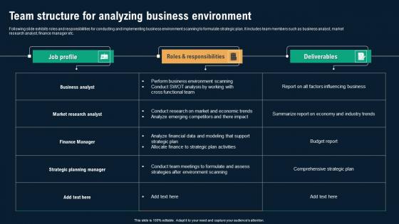 Team Structure For Analyzing Business Environment Business Environmental Analysis Slides Pdf