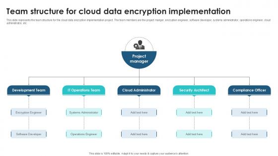 Team Structure For Cloud Data Client Side Encryption PPT Presentation