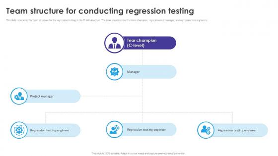 Team Structure For Conducting Automated Regression Testing And Achieving PPT Example Team Structure For Conducting Automated Regression Testing And Achieving PPT Example