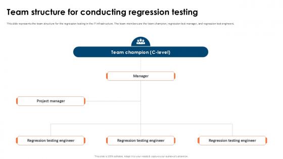 Team Structure For Conducting Partial Regression Testing For A Best PPT Template Team Structure For Conducting Partial Regression Testing For A Best PPT Template