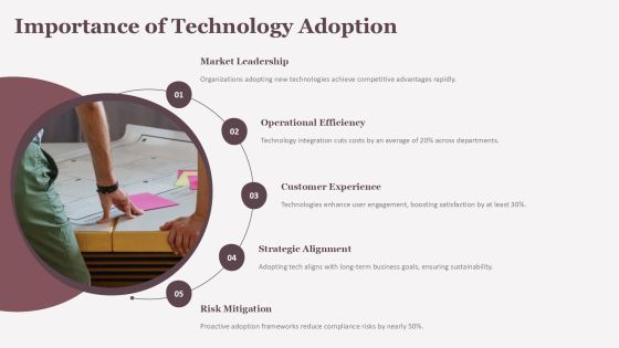 Tech Implementation Curve Navigating Change PPT Template AT Slide04