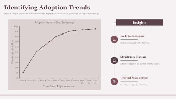 Tech Implementation Curve Navigating Change PPT Template AT Slide06