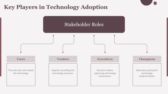 Tech Implementation Curve Navigating Change PPT Template AT Slide08