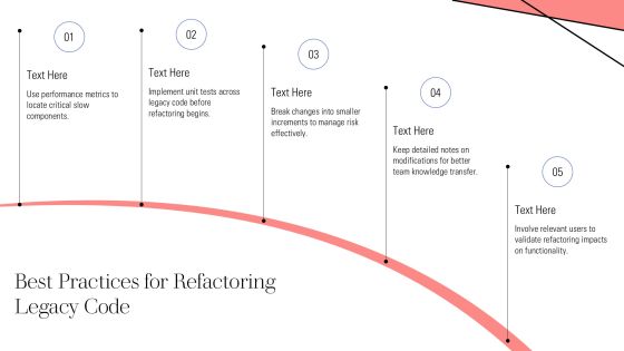 Technical Debt And Legacy Code In Extreme Programming PPT Guidelines AT Slide15