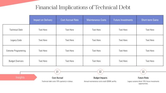 Technical Debt And Legacy Code In Extreme Programming PPT Guidelines AT Slide22