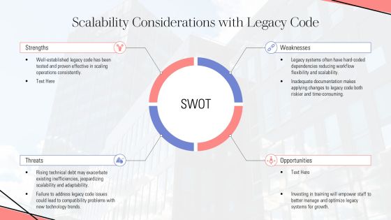 Technical Debt And Legacy Code In Extreme Programming PPT Guidelines AT Slide23