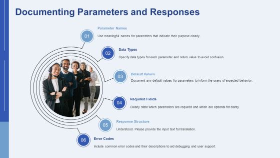 Technical Documentation Writing Clear Api Reference Guides PPT Mockup AT Slide10