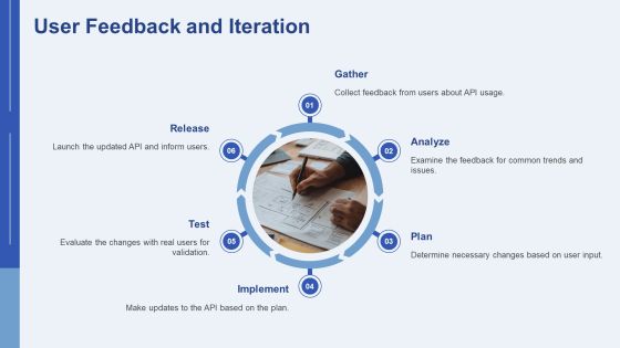 Technical Documentation Writing Clear Api Reference Guides PPT Mockup AT Slide16